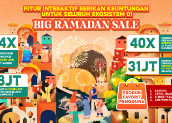Transaksi Via Shopee Live di Waktu Sahur Meningkat 44 Kali di Puncak Big Ramadan Sale