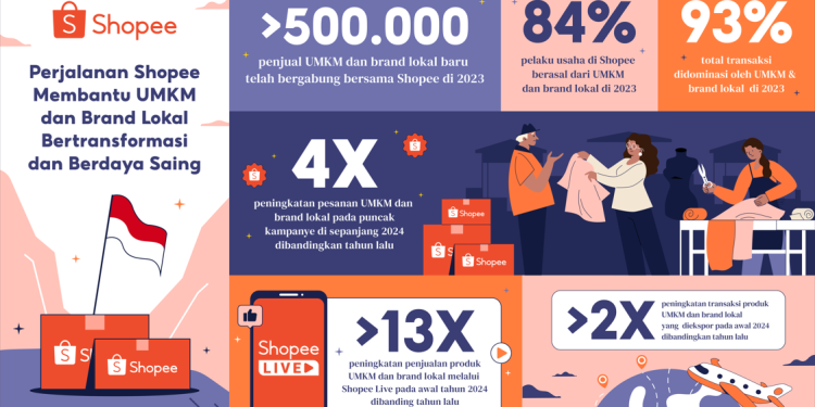Shopee Komitmen Bantu UMKM Bertransformasi dan Berdaya Saing di Awal Tahun 2024