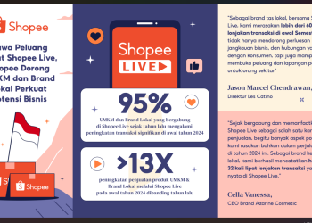 Lewat Fitur Interaktif Shopee Live, Shopee Dorong UMKM dan Brand Lokal Perkuat Potensi Bisnis