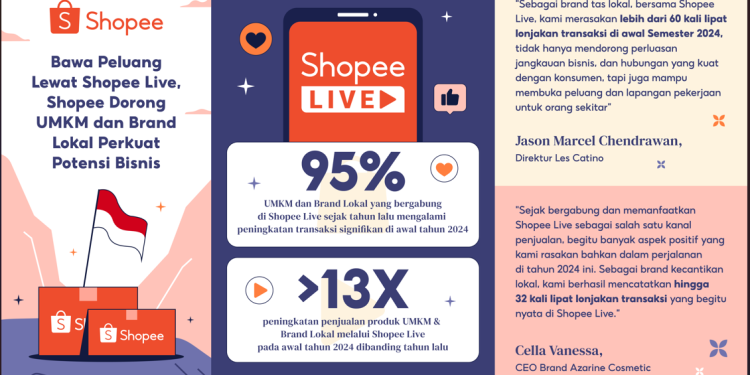 Lewat Fitur Interaktif Shopee Live, Shopee Dorong UMKM dan Brand Lokal Perkuat Potensi Bisnis