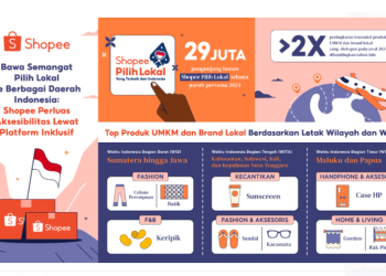 Shopee Perluas Aksesibilitas Lewat Platform Inklusif