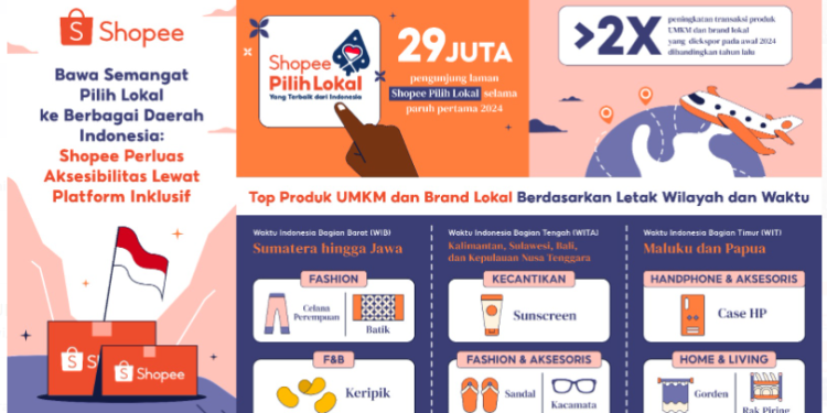 Shopee Perluas Aksesibilitas Lewat Platform Inklusif