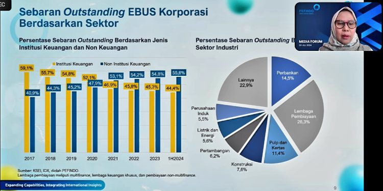 Pefindo Mencatat Penerbitan EBUS Korporasi Mencapai Rp60,1Triliun Semester 1-2024