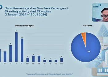 Peninjauan Pefindo Tentang Surat Utang BUMN Karya di Kuartal II 2024
