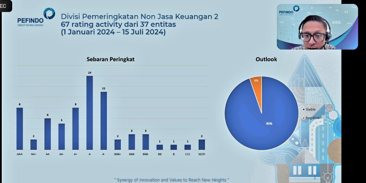 Peninjauan Pefindo Tentang Surat Utang BUMN Karya di Kuartal II 2024