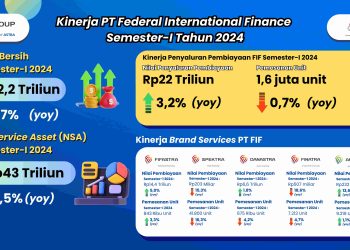 Masuk Pertengahan Tahun 2024, Laba Bersih FIF Tumbuh 11,7%