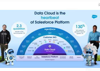 Salesforce Data Cloud Raih Momentum Tingginya Adopsi dan Inovasi yang Hadirkan Data Tepercaya ke Agentforce