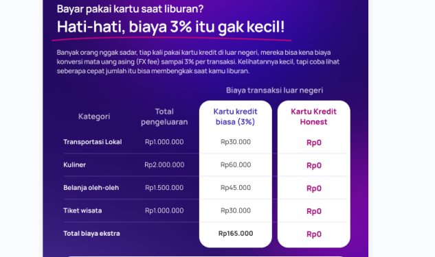 Honest Card Tawarkan Solusi Bebas Biaya Bagi Wisatawan Saat Berlibur ke LN