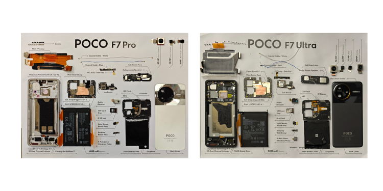 Fearless: Ultrapower Unleashed! Bedah Tuntas Rahasia POCO F7 Series