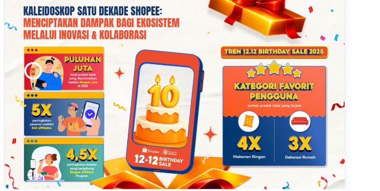 Kaleidoskop Satu Dekade Shopee: Menciptakan Dampak bagi Ekosistem via Inovasi & Kolaborasi