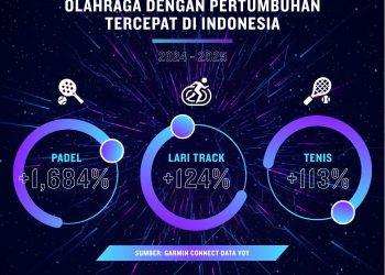 Garmin Rilis Garmin Connect Data Report 2025 Soroti Perbedaan Tren Olahraga